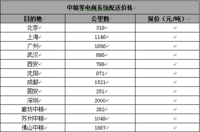 为什么选择苏州物流公司？——从价格角度解析