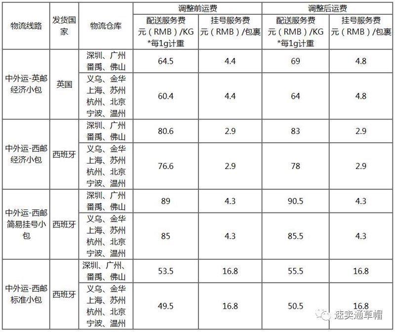 苏州物流价格