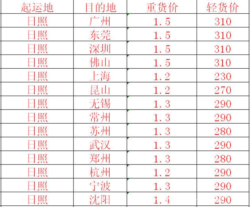 苏州货运市场现状与发展趋势