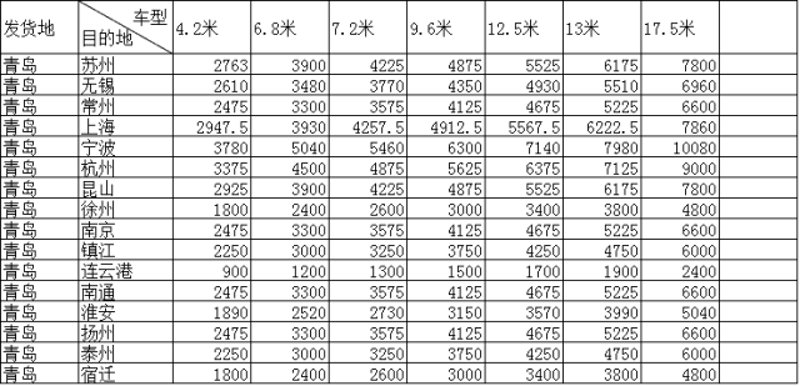 解决苏州货运难题：物流公司如何优化服务